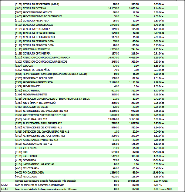 Descripcin: D:\Manuales.R-FAST8\COMPONENTE FACTURACIN HOSPITALARIA\Circular 030 de 2006 - Supersalud (Indicadores de calidad)_archivos\Image002.png
